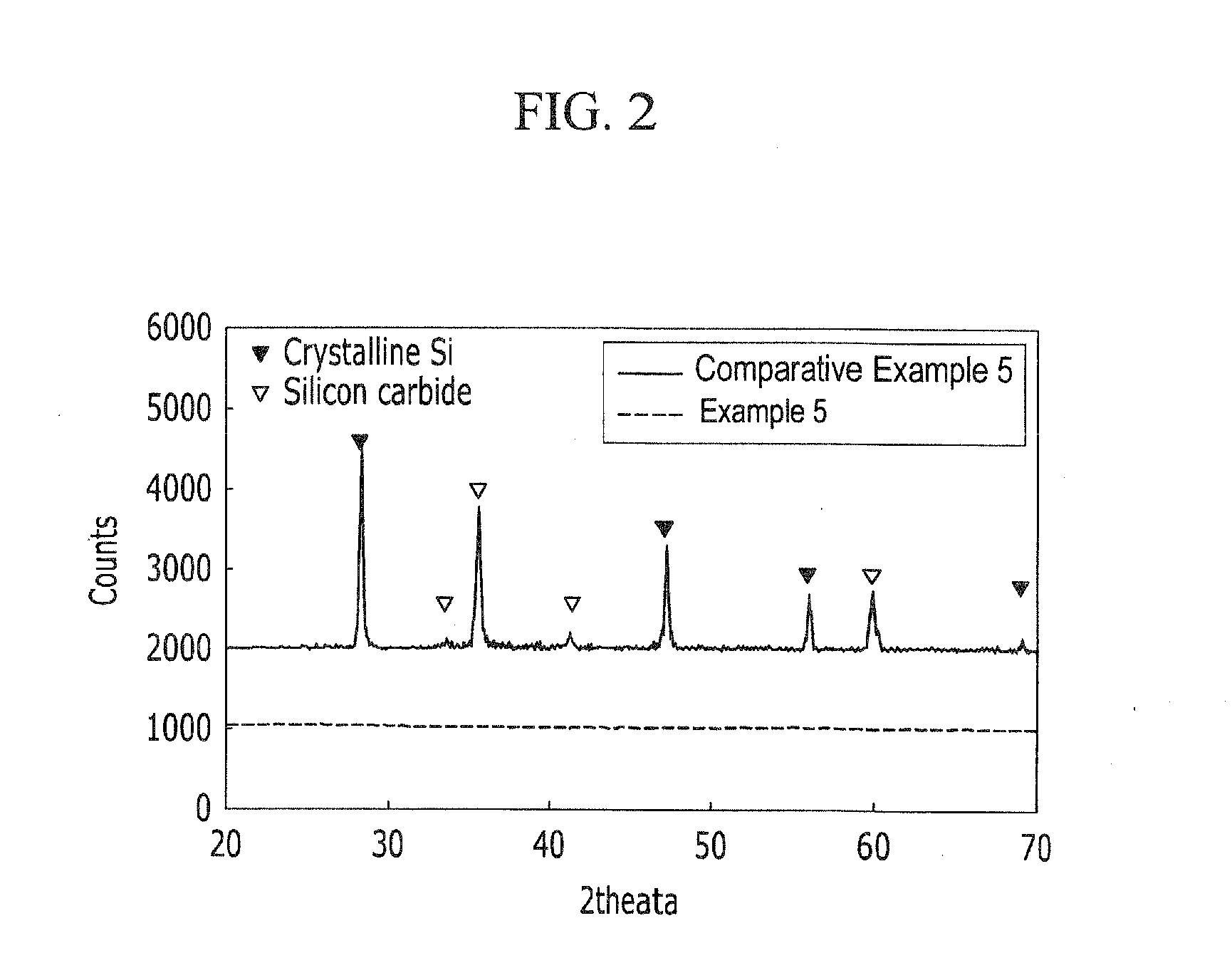 Negative active material for rechargeable lithium battery and rechargeable lithium battery