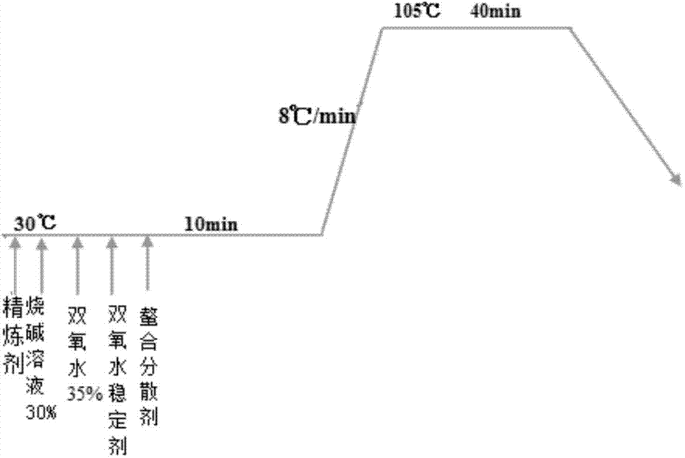 Hydrogen peroxide orientation catalytic composite additive and application of additive to pretreatment of cotton