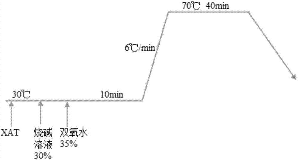 Hydrogen peroxide orientation catalytic composite additive and application of additive to pretreatment of cotton