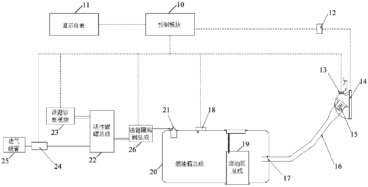 Leakage diagnosis method and device for fuel evaporative emission system