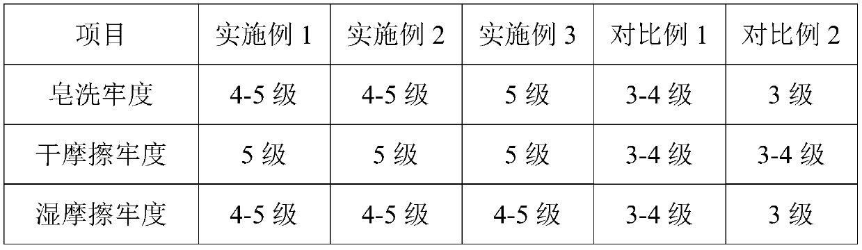 Dyeing process of regenerated polyester yarn