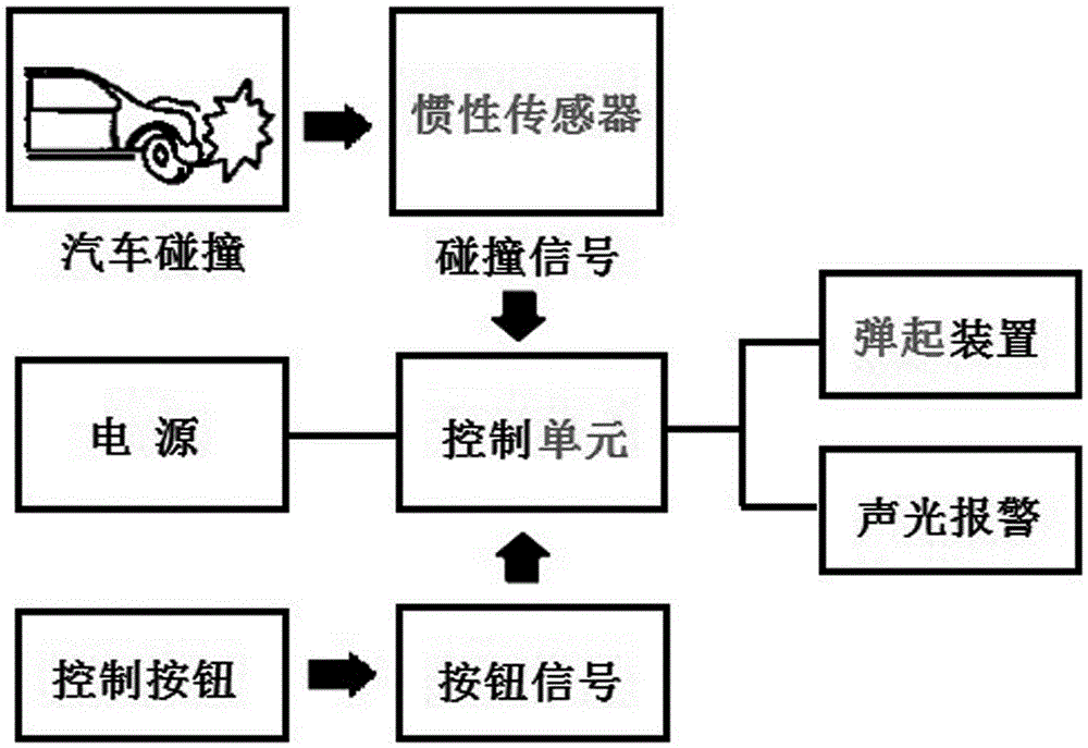 Vehicle warning device and accident instant warning method