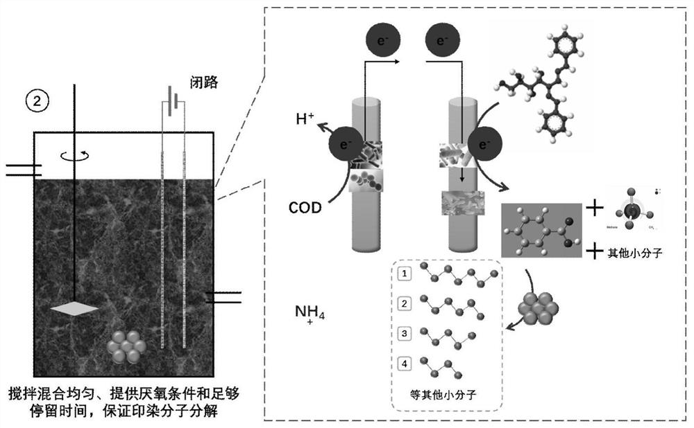 Efficient detoxification gradient treatment method for printing and dyeing wastewater based on intelligent SBR electrode process