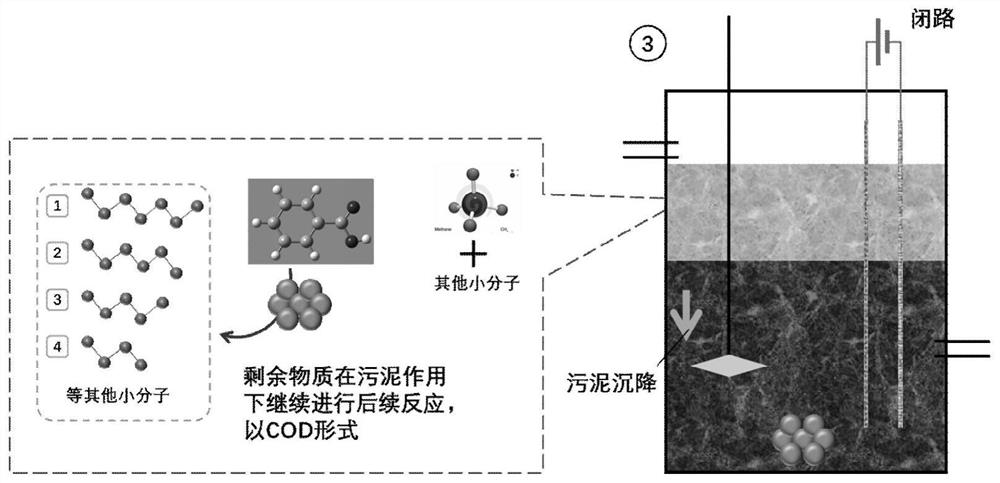 Efficient detoxification gradient treatment method for printing and dyeing wastewater based on intelligent SBR electrode process