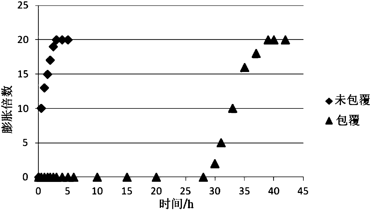 A functional desmosome plugging agent and its preparation method and application