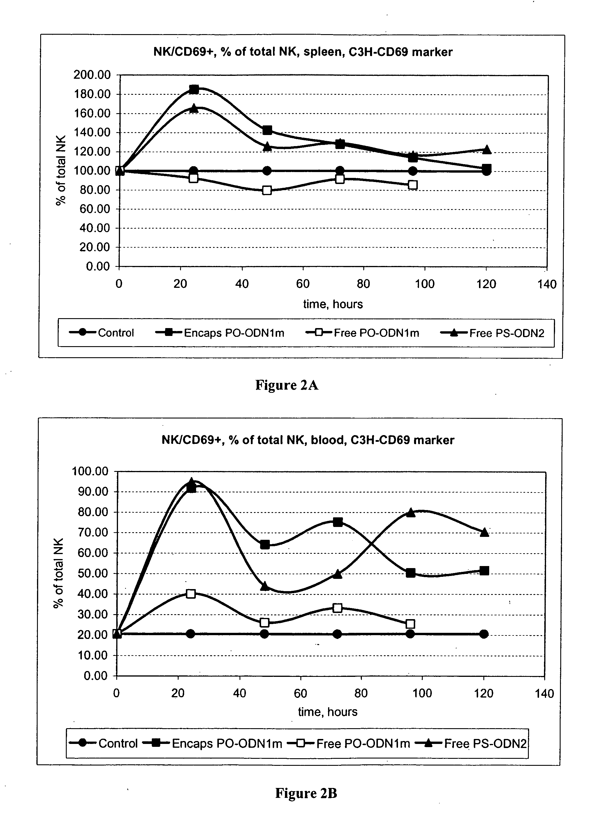 Methods and compositions for enhancing innate immunity and antibody dependent cellular cytotoxicity