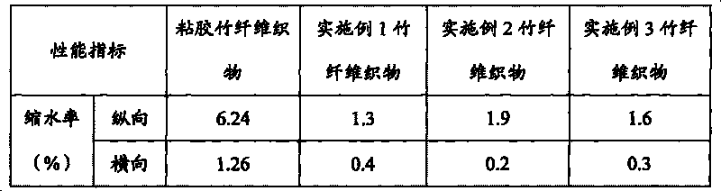 Solvent method high-wet-modulus bamboo fiber and preparation method thereof