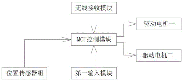 Marine electric curtain, control system and control method