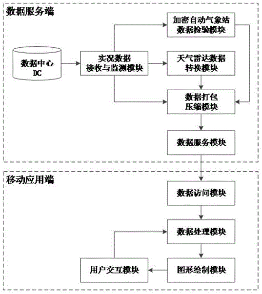 Short-term weather subjective analysis system for mobile terminals