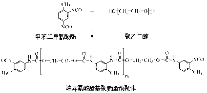 High-permeability polyurethane graft-modified epoxy resin interpenetrating-network polymer grouting material and preparation method thereof