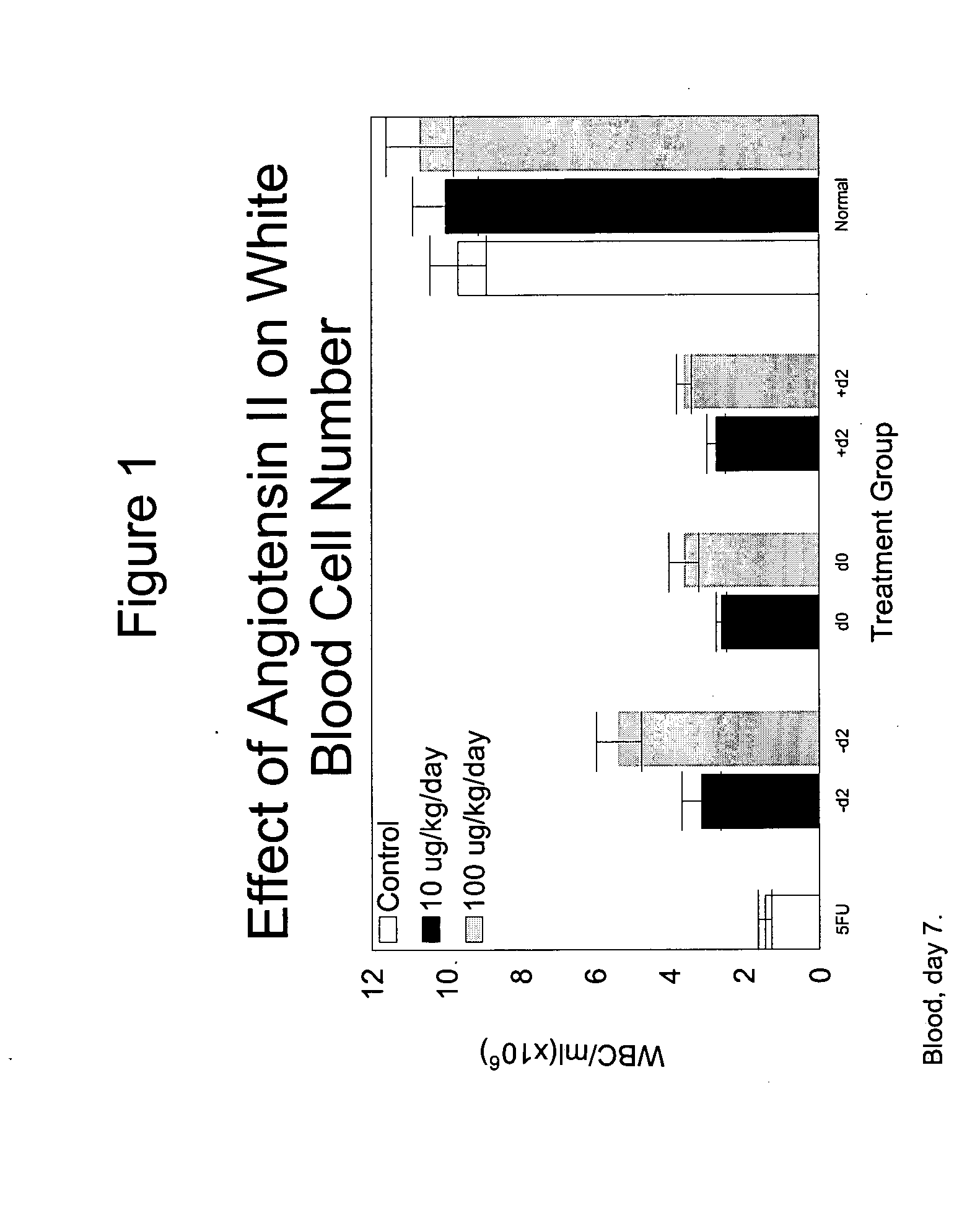 Method for treating a patient undergoing chemotherapy