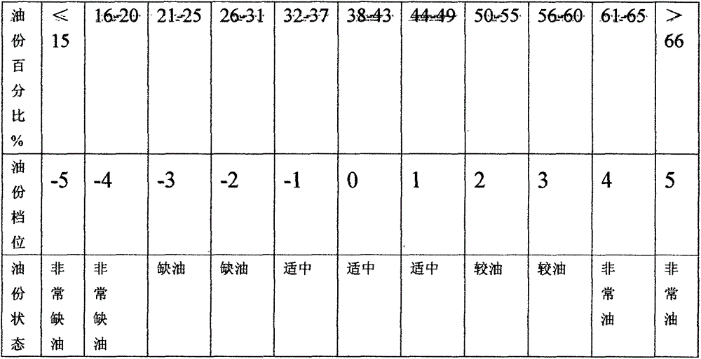 Method for detecting comprehensive skin data