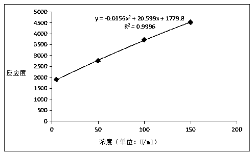 Kit for determining concentration of Anti-cyclic citrullinated peptide antibody and preparation method thereof