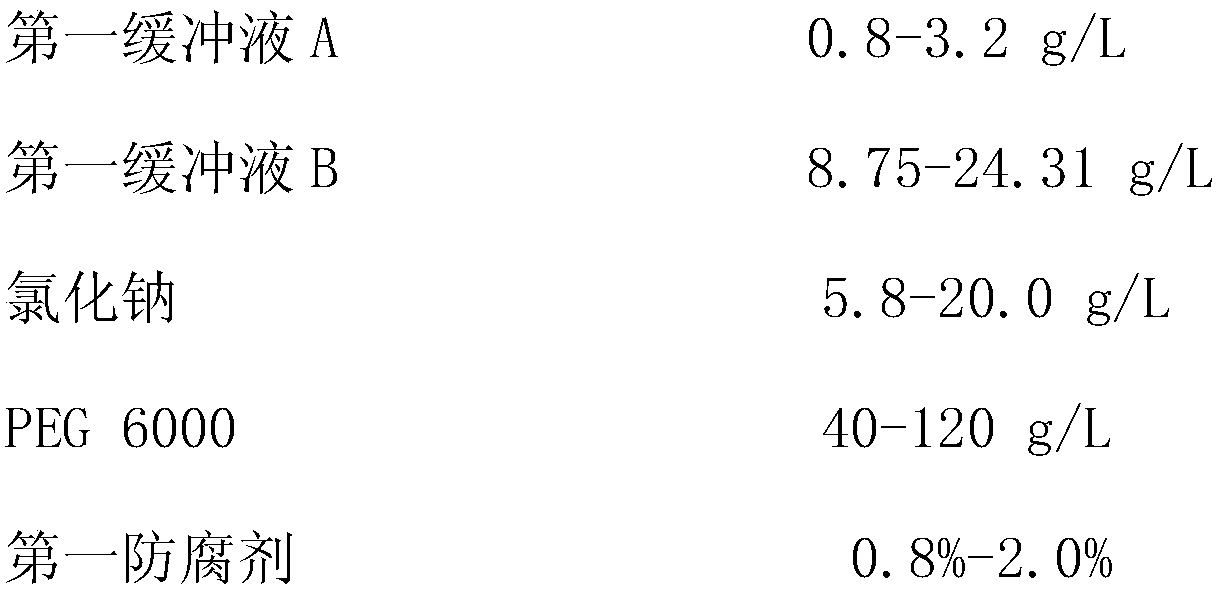 Kit for determining concentration of Anti-cyclic citrullinated peptide antibody and preparation method thereof