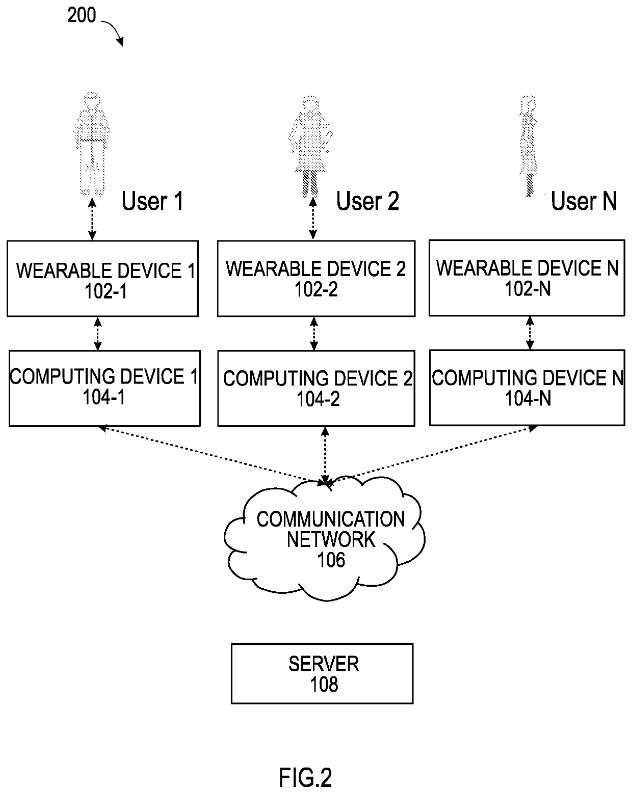 System and method for collecting, analyzing and sharing biorhythm data among users