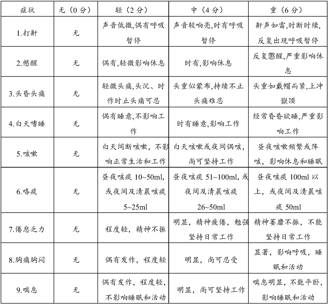 Traditional Chinese medicine composition and application thereof