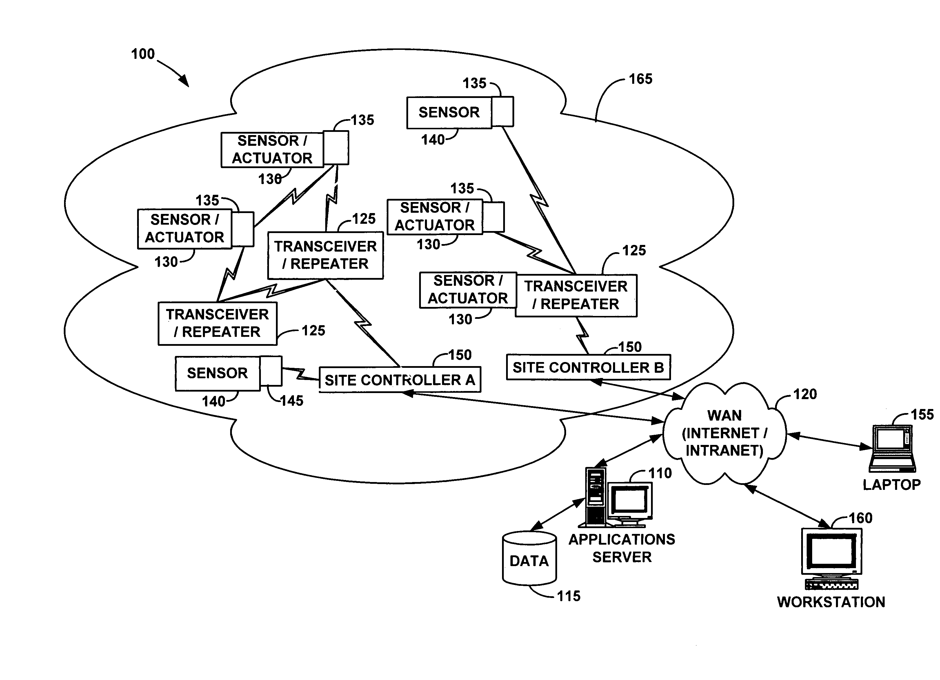 Wireless communication networks for providing remote monitoring of devices
