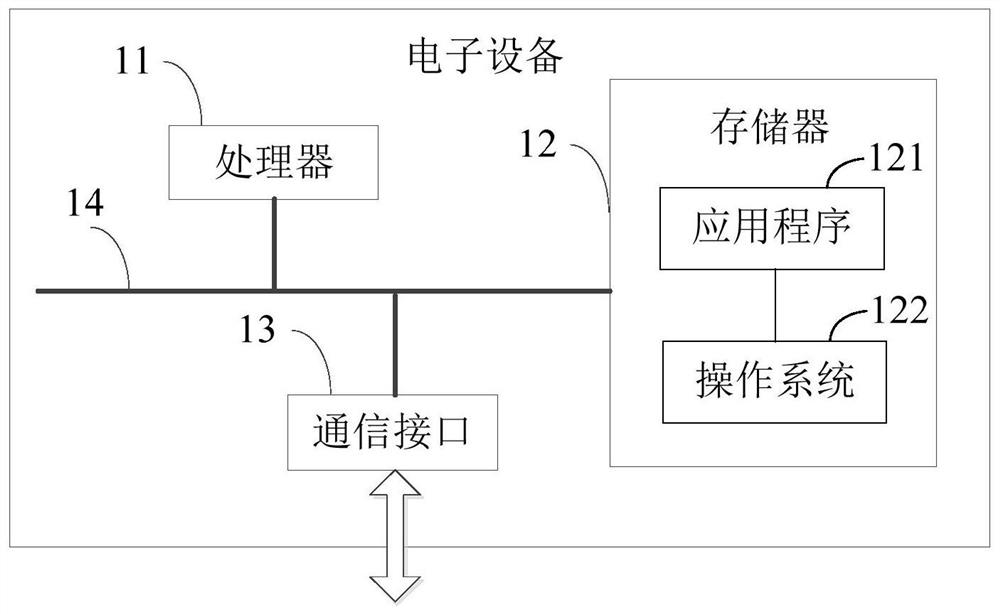 File monitoring method and device, electronic device and storage medium