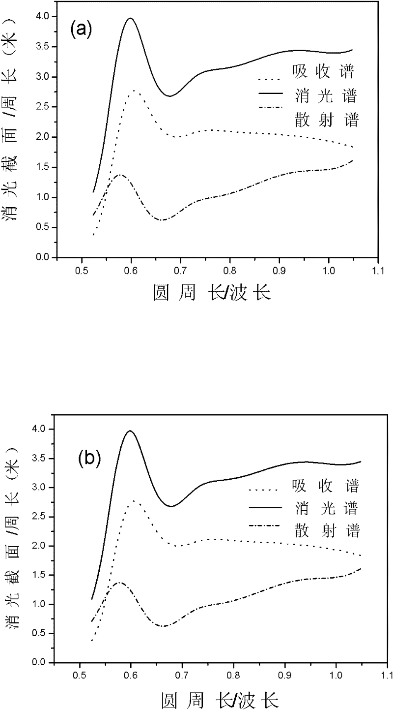 Nano-structure layer for gallium-nitride-based (GaN-based) light emitting diode (LED) epitaxial slice and preparation method thereof