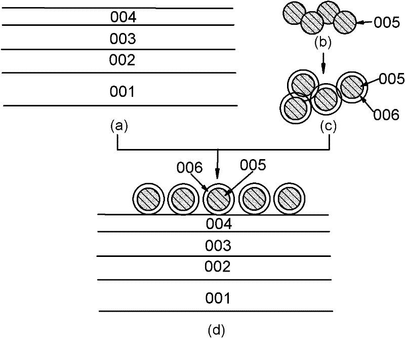 Nano-structure layer for gallium-nitride-based (GaN-based) light emitting diode (LED) epitaxial slice and preparation method thereof