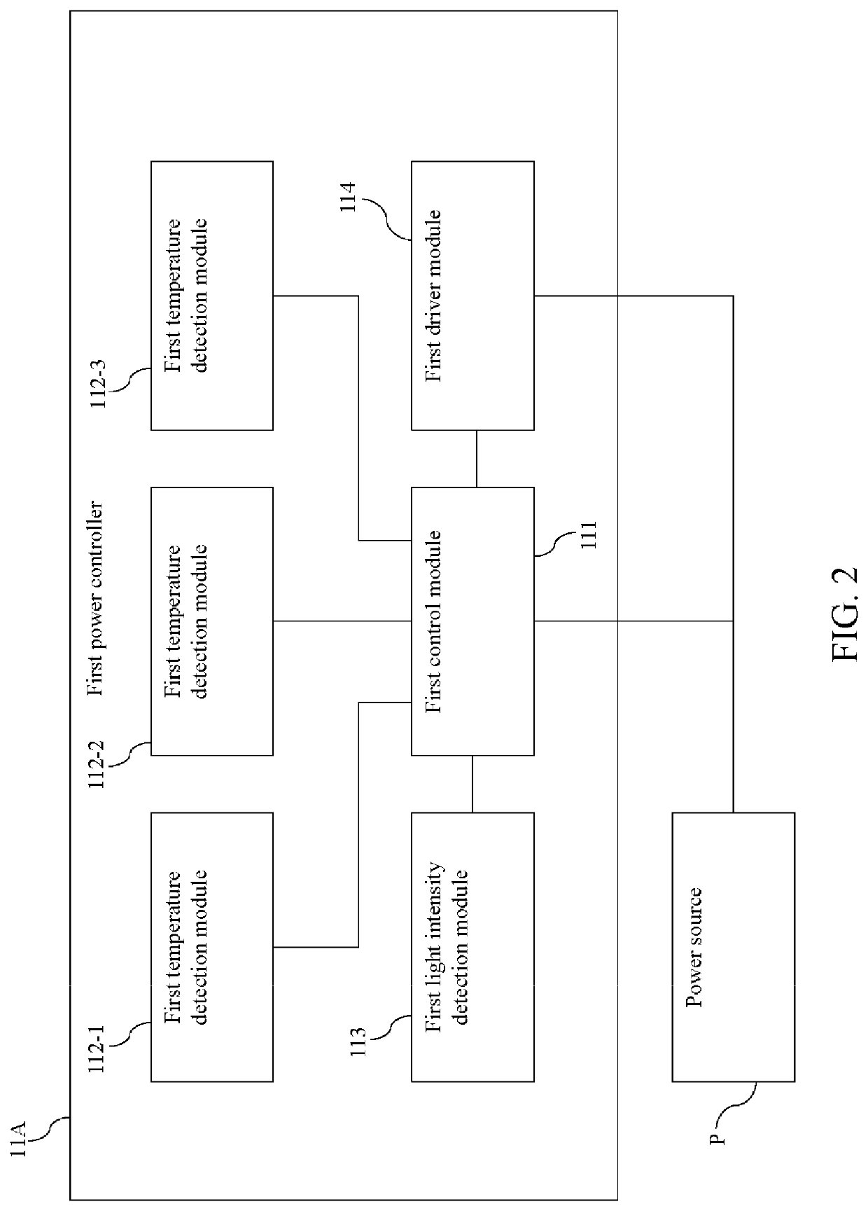 Always-on lighting device having multiple power controllers and control method thereof