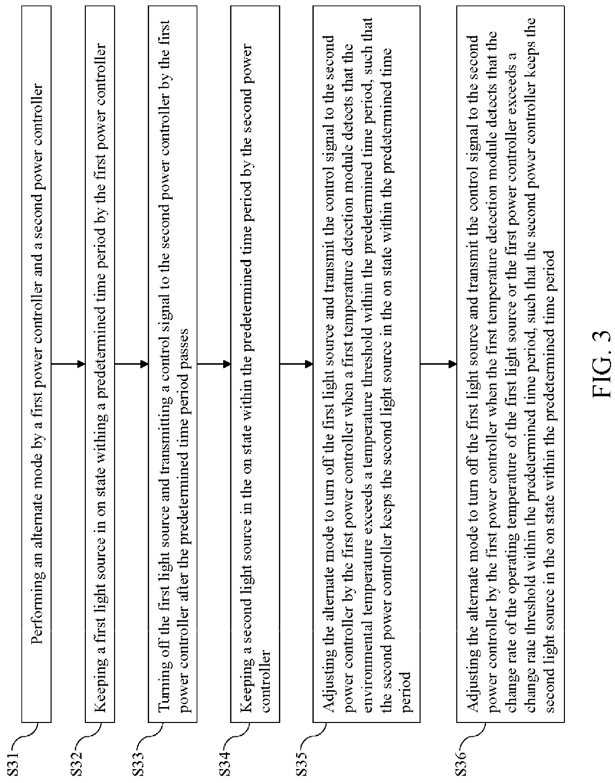 Always-on lighting device having multiple power controllers and control method thereof