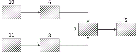 A test system for instantaneous temperature rise and transmission loss of optical fiber composite low-voltage cables