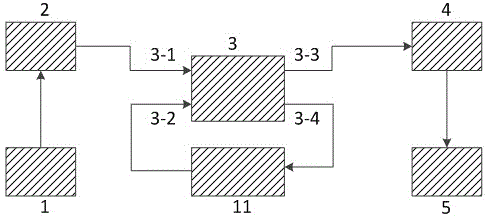 A test system for instantaneous temperature rise and transmission loss of optical fiber composite low-voltage cables