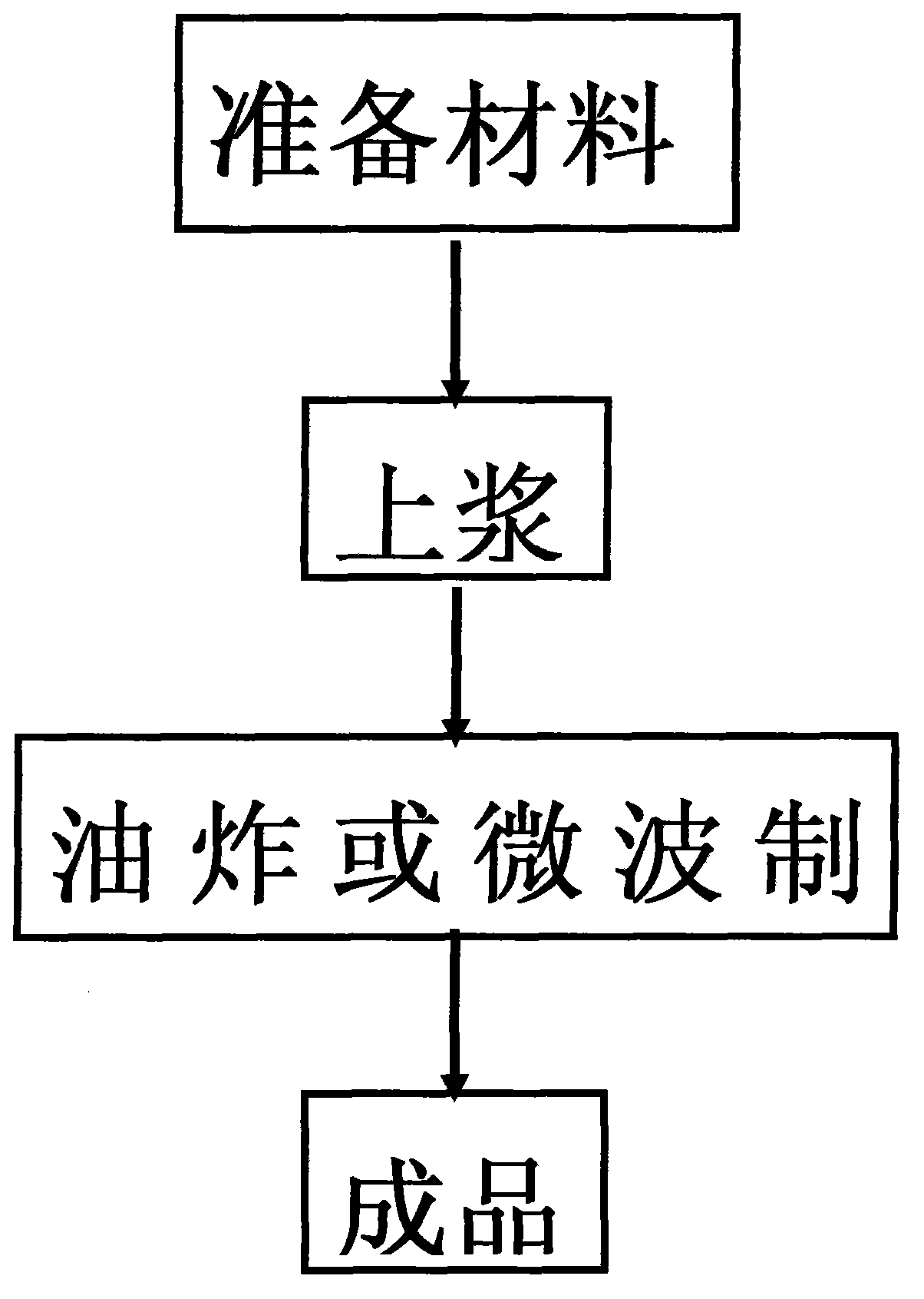 Making method of fried rice noodle roll