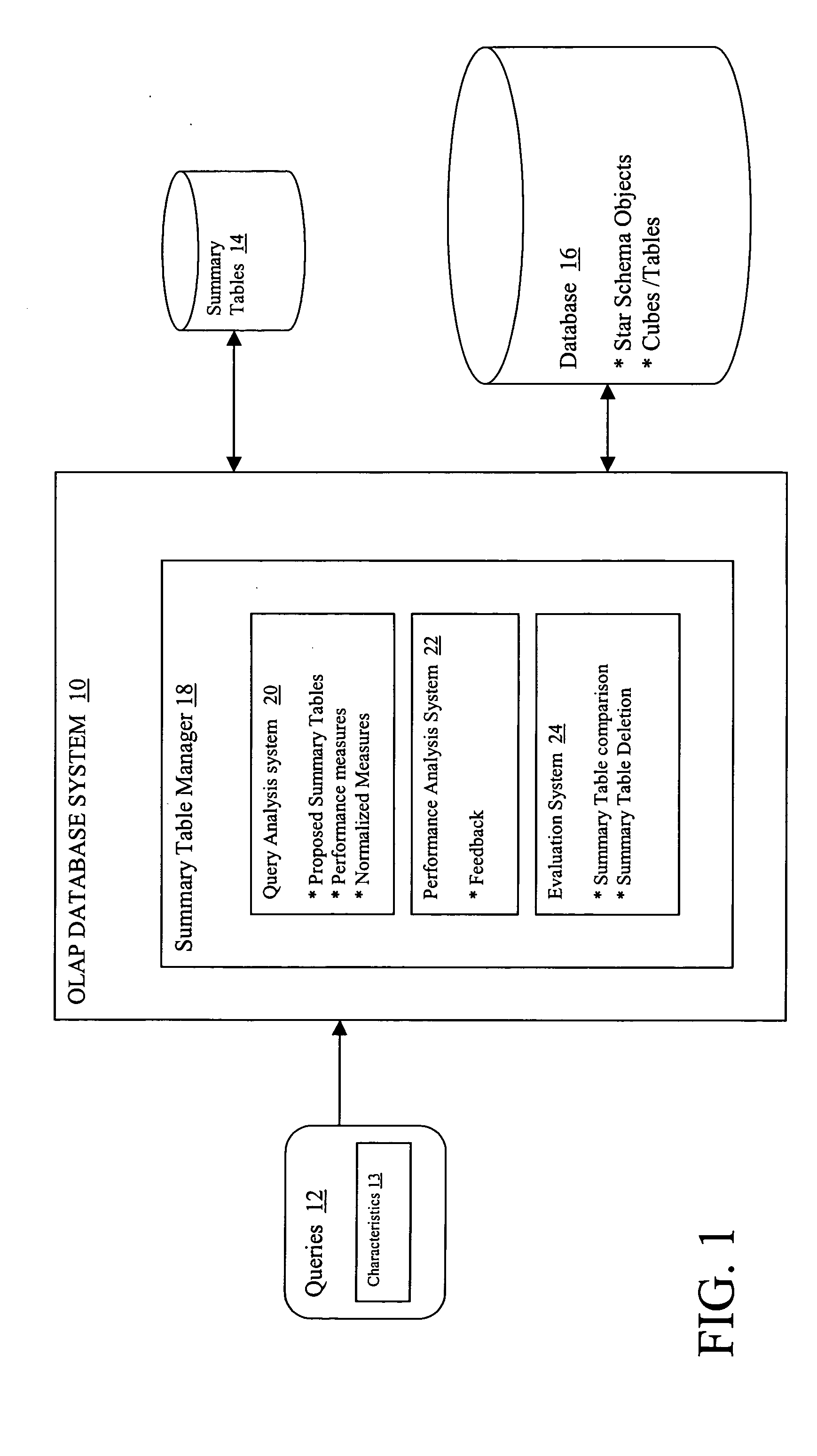 System and method for managing OLAP summary tables