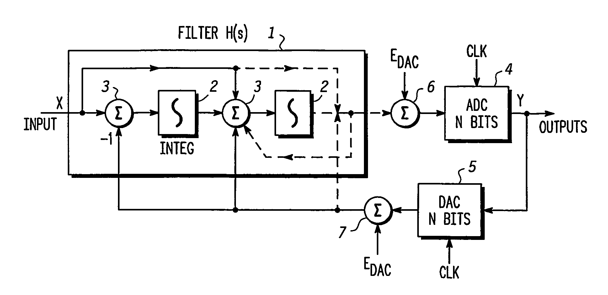 Clock pulse generator apparatus with reduced jitter clock phase