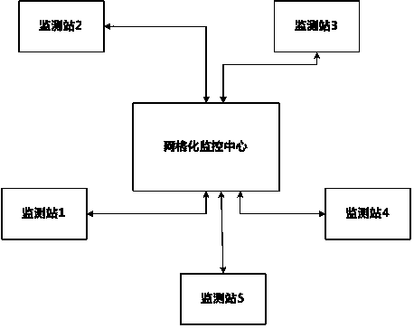 A Method of Precise Interference Analysis of Radio Signals Using K-line Diagram