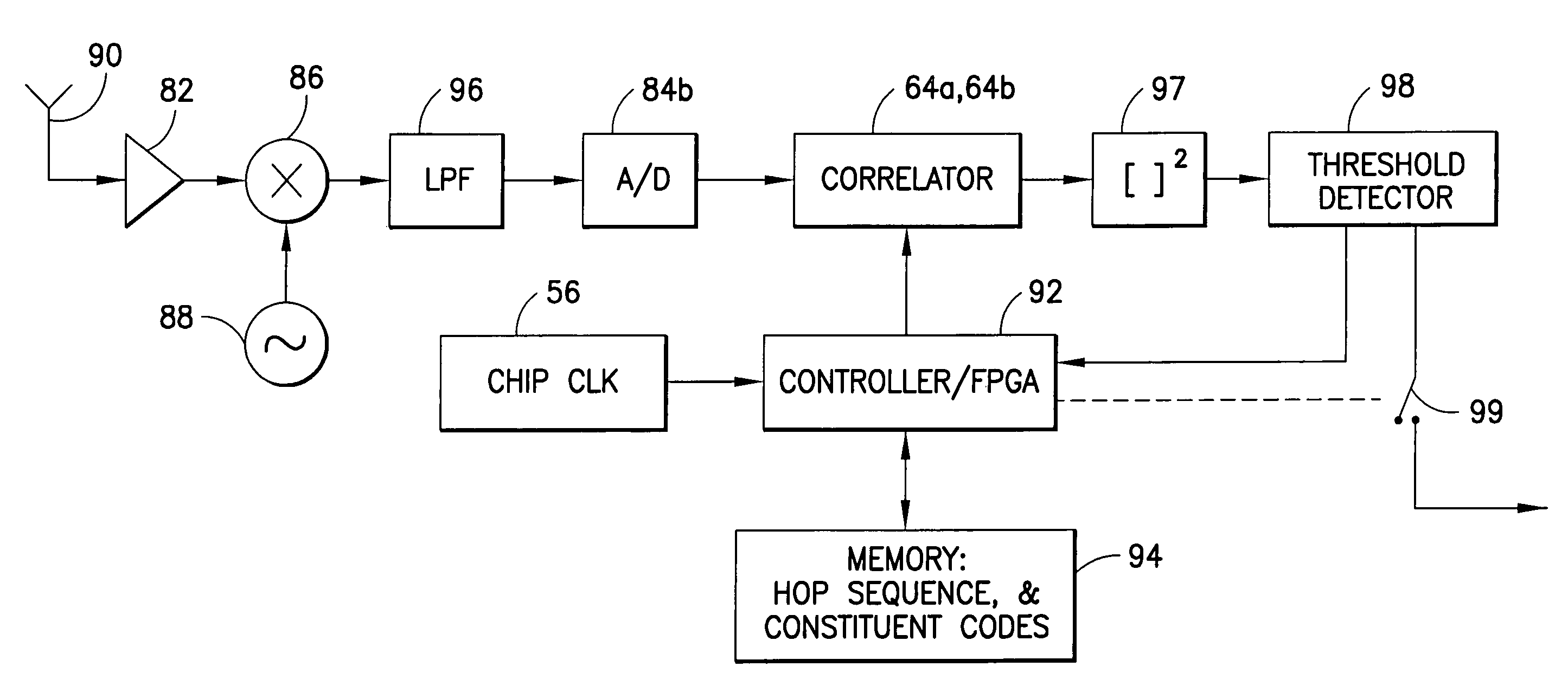 Waveform design hopping system and method