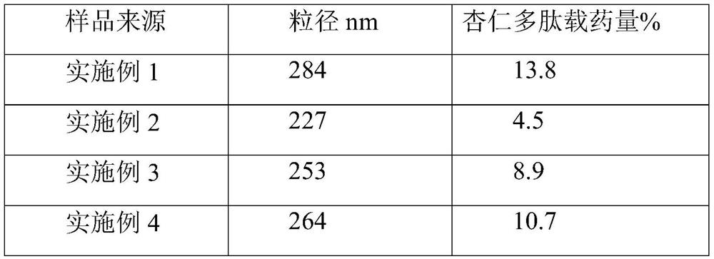 Apricot kernel oil scald ointment as well as preparation method and application thereof