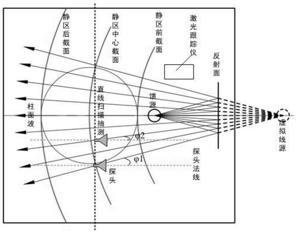 Cylindrical wave amplitude characteristic mechanical compensation measurement system