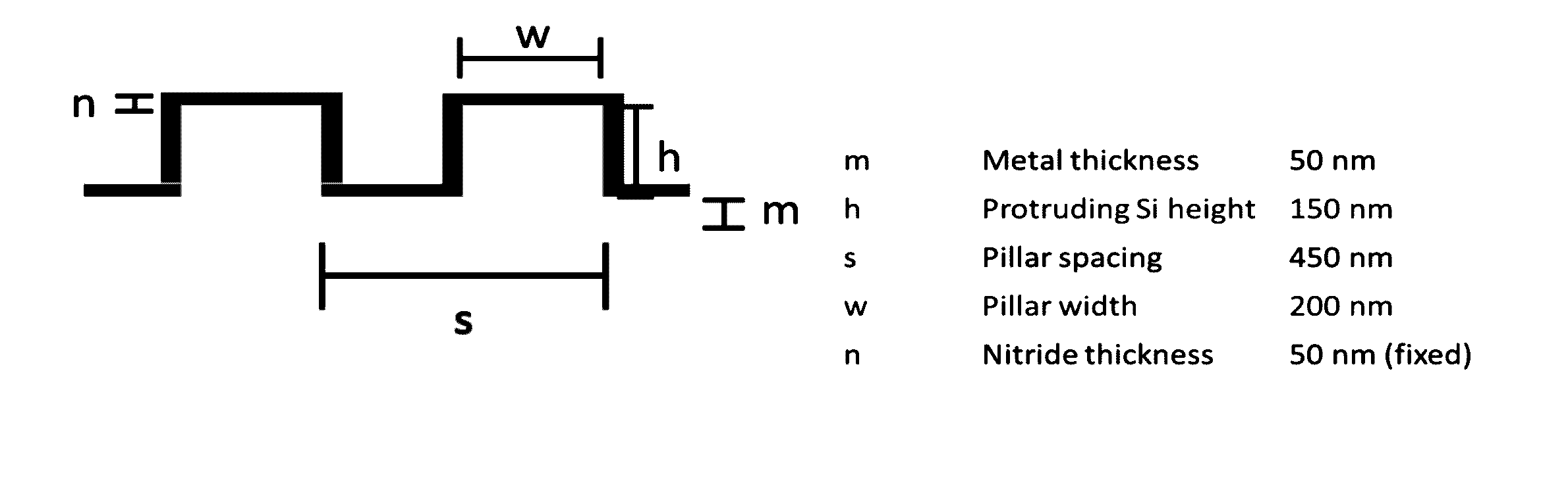 Metal-dielectric hybrid surfaces as integrated optoelectronic interfaces