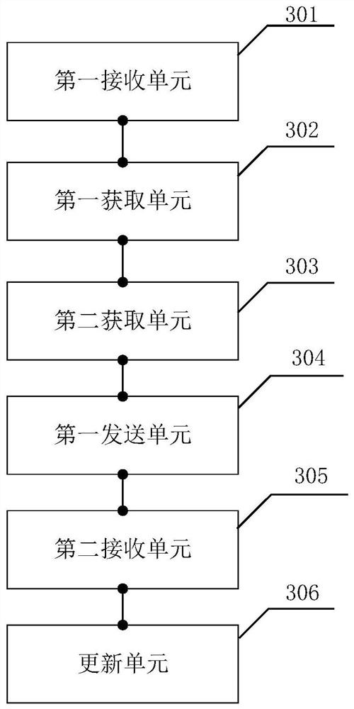 Garbage throwing reservation method and system
