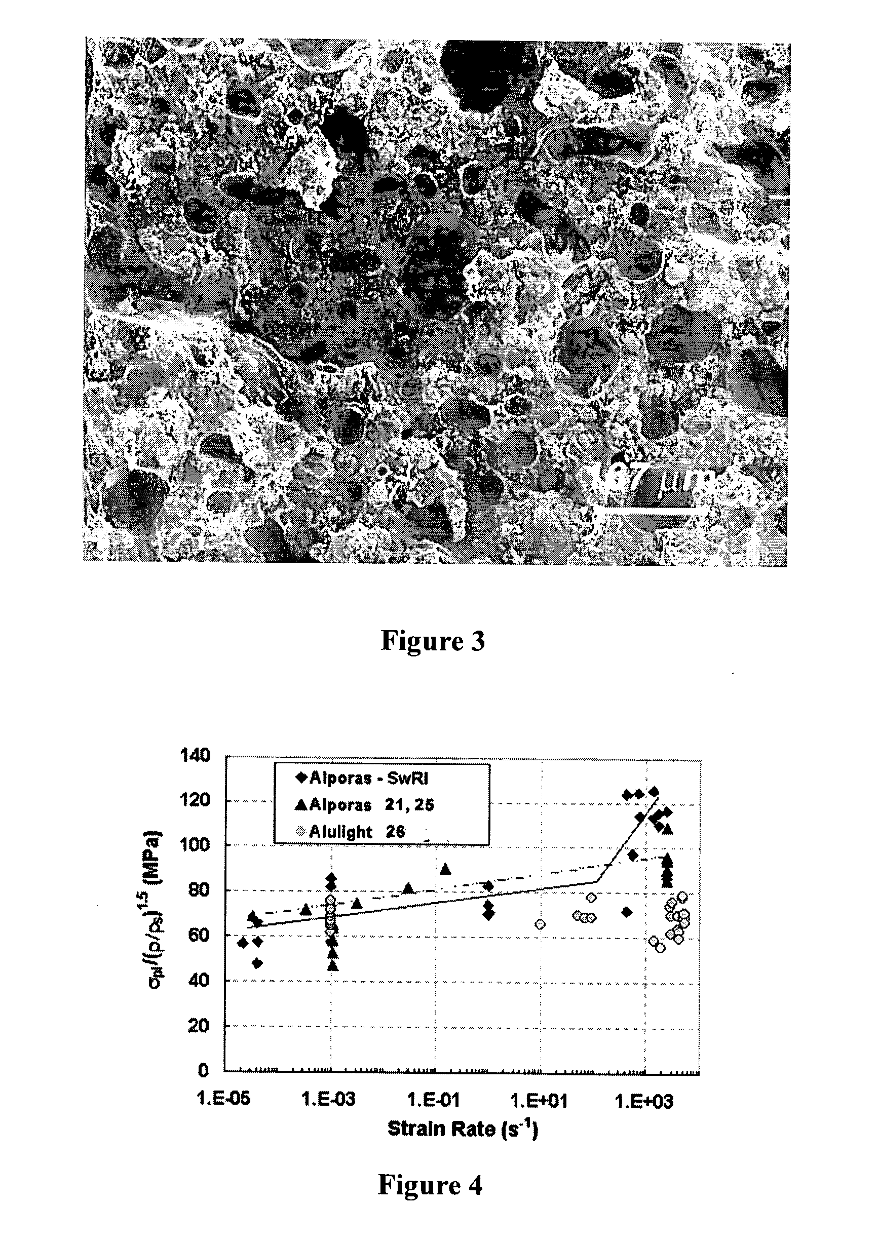 Method for preparation of metallic and ceramic foam products and products made