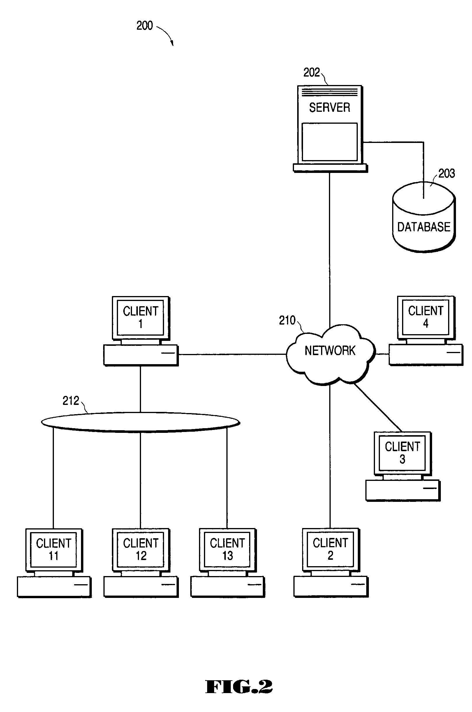 Enterprise security management system using hierarchical organization and multiple ownership structure