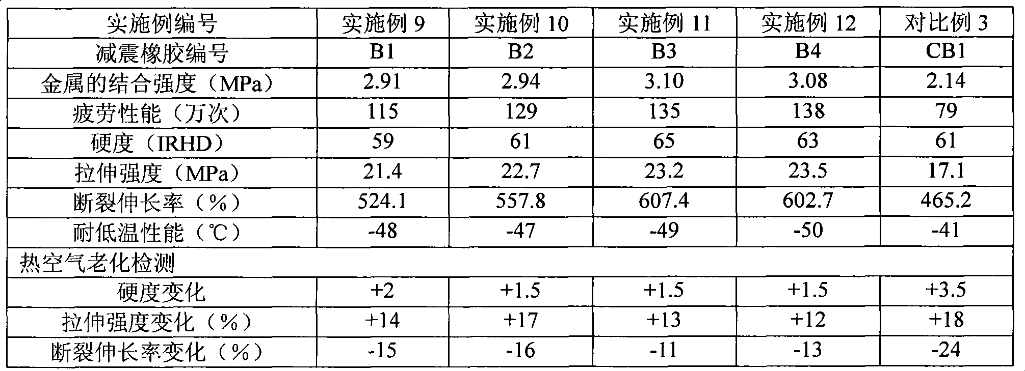 Composition for cushion rubber, preparation method thereof and cushion rubber
