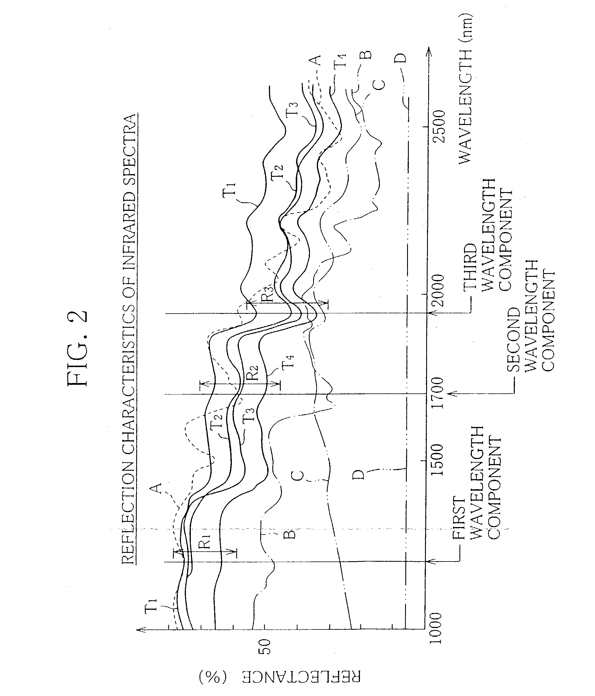Apparatus for detecting impurities in material and detecting method therefor