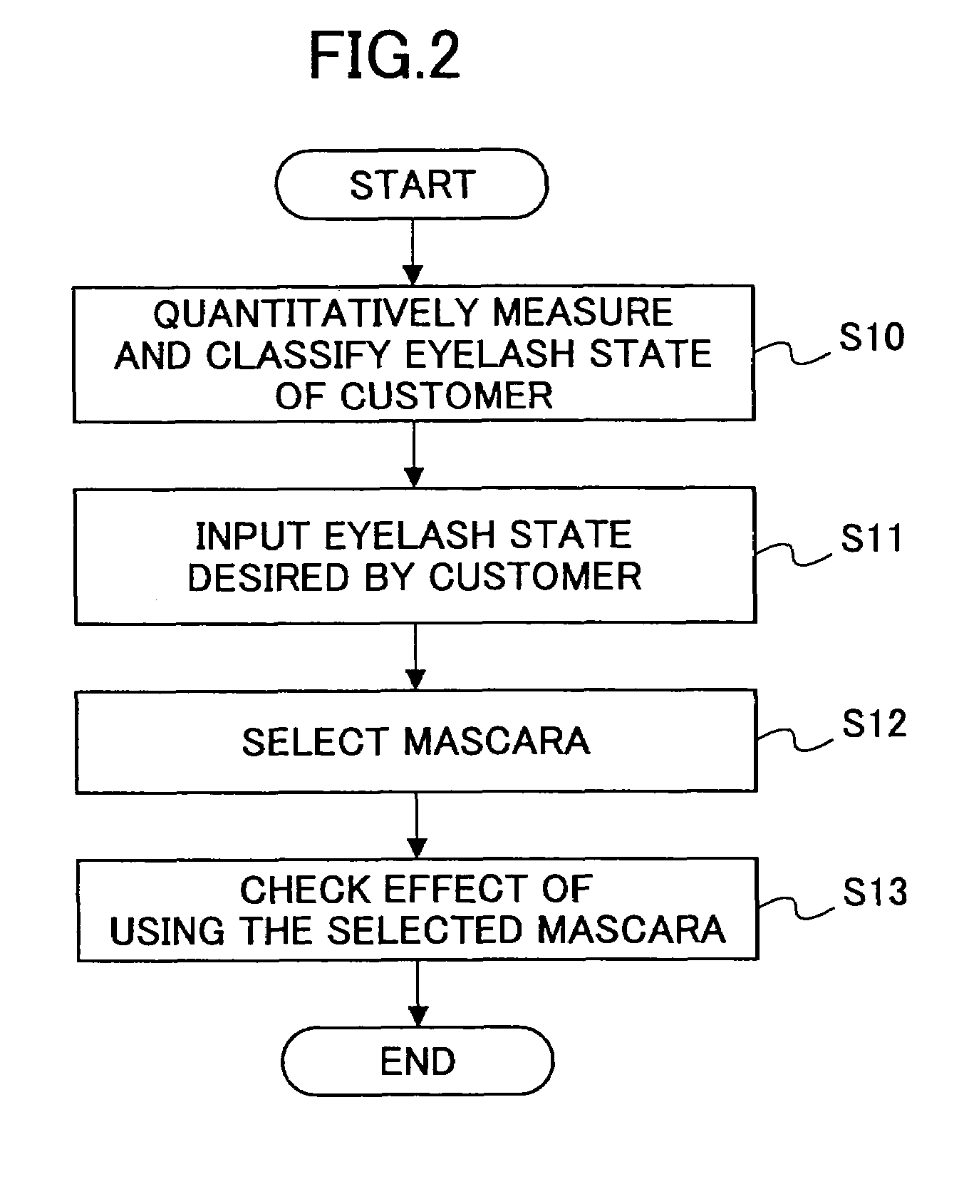 Mascara selecting method, mascara selecting system, and mascara counseling tool