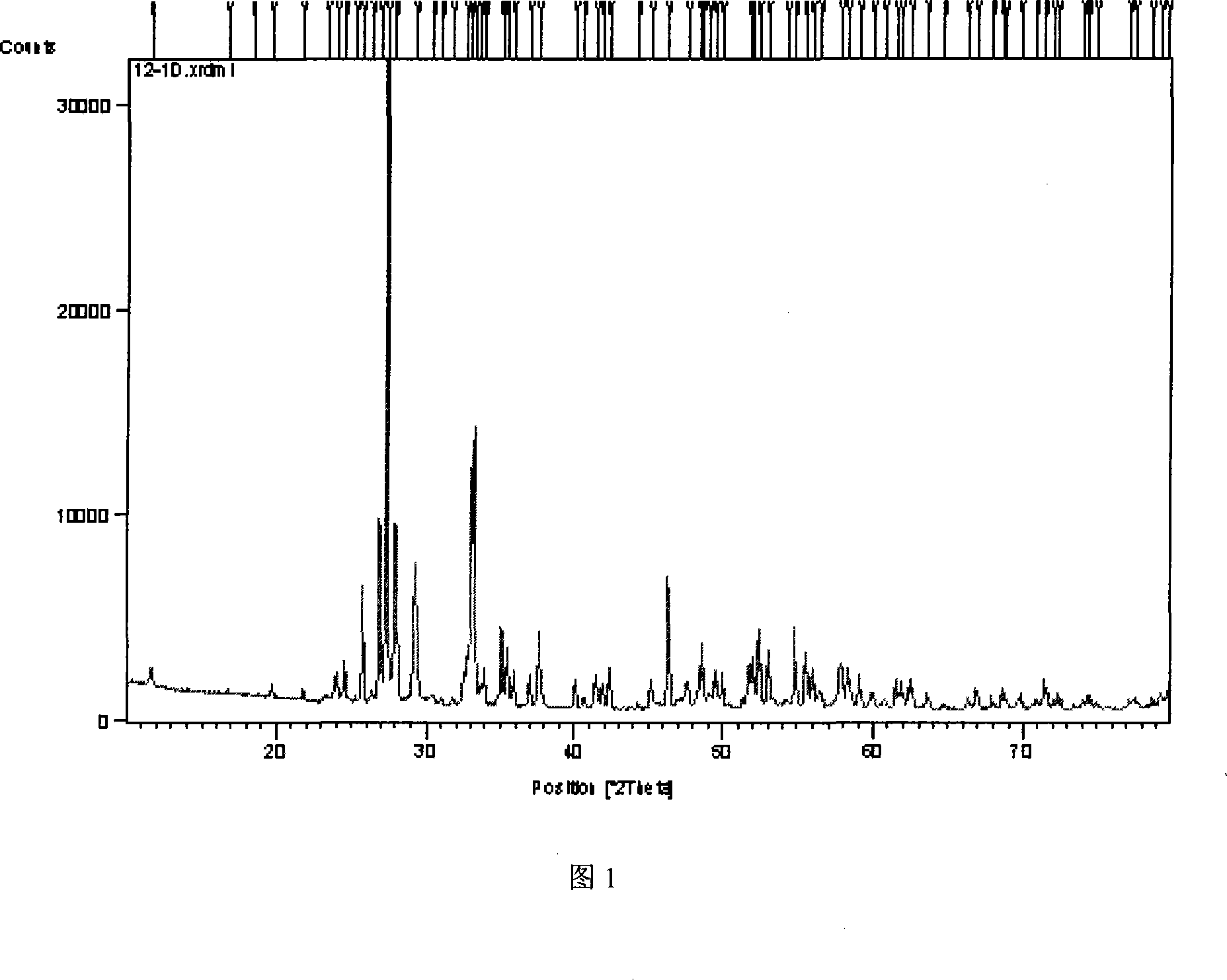 A preparation method of bismuth silicate powder photocatalyst
