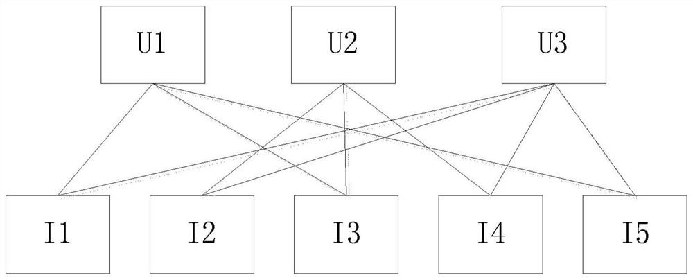 Bipartite graph-based live room recommendation method, related storage media and equipment