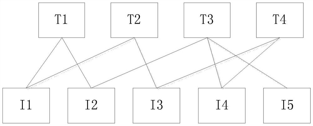 Bipartite graph-based live room recommendation method, related storage media and equipment