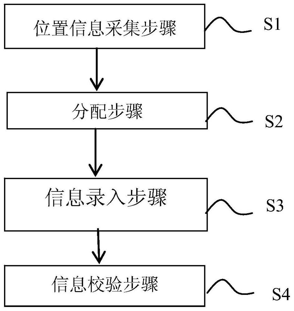 Method and system for judging information validity based on positioning information