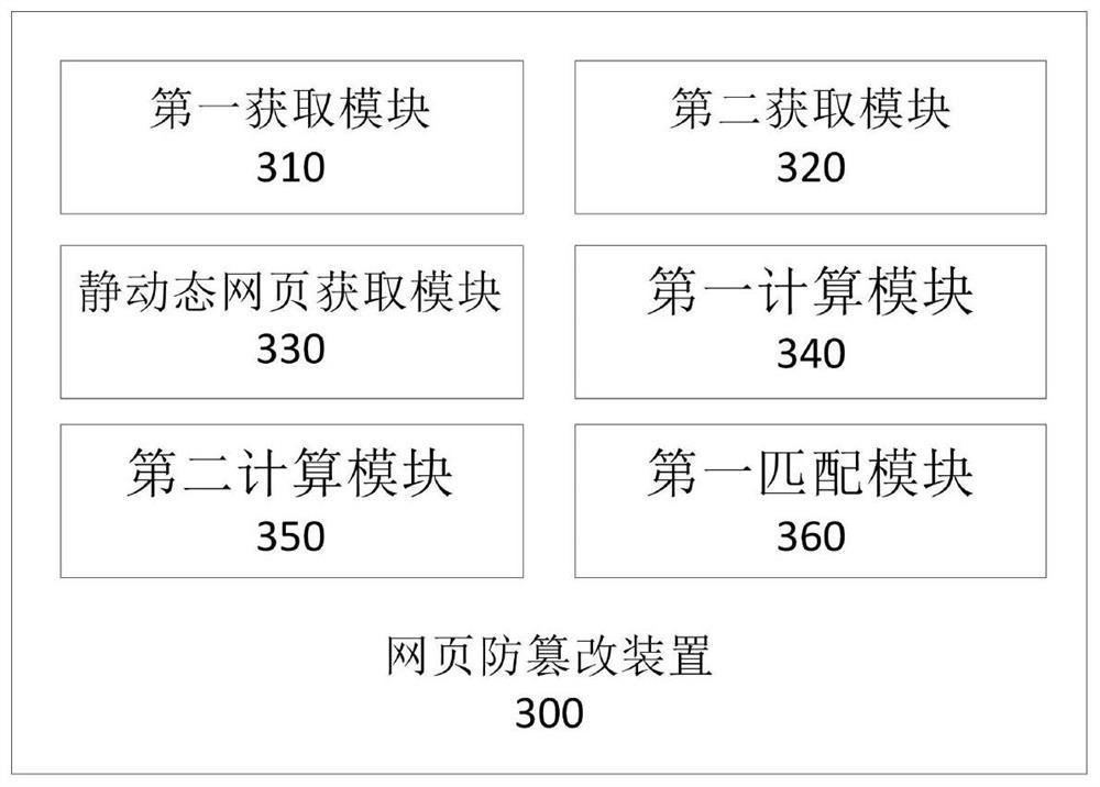 Webpage tamper-proofing method and device, equipment and storage medium