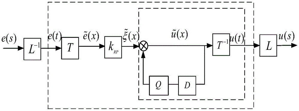 A Positioning Force Suppression Method for Flux Switching Linear Motors