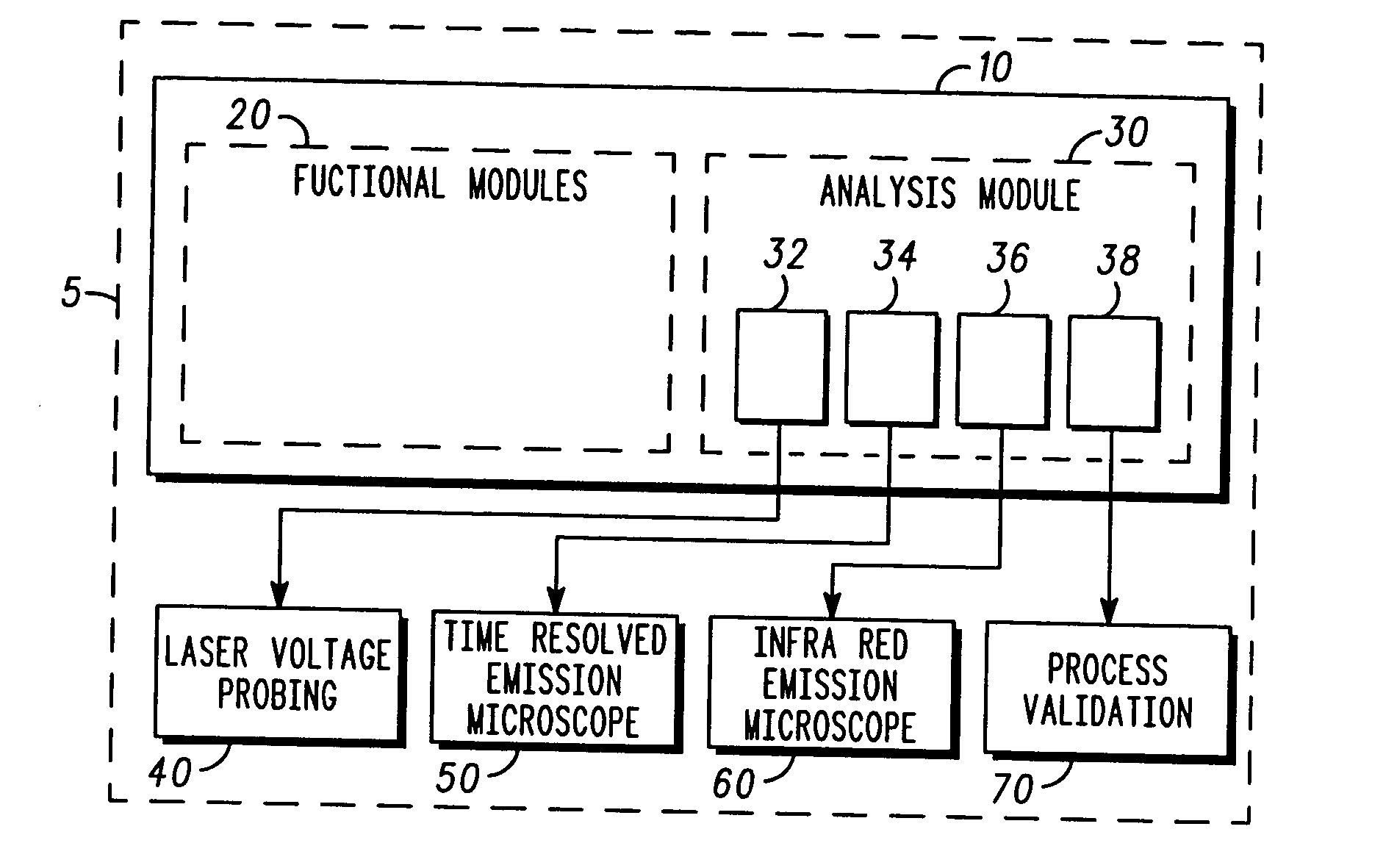 Analysis module, integrated circuit, system and method for testing an integrated circuit