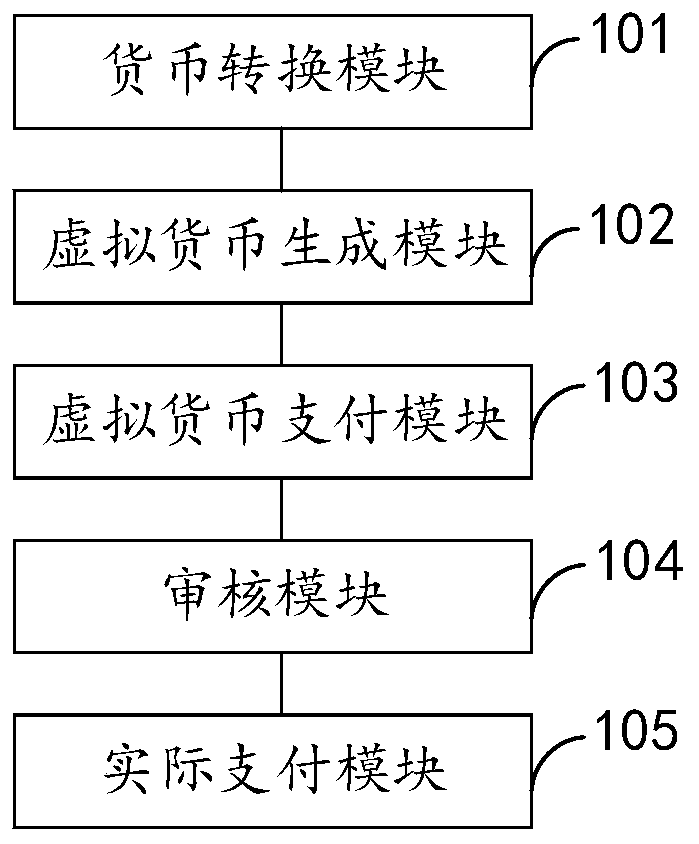 Electronic payment system and method, intelligent terminal and storage medium
